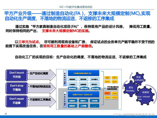 IBM智能工廠數(shù)字化集成落地項目規(guī)劃方案 P70數(shù)字內(nèi)容制作服務